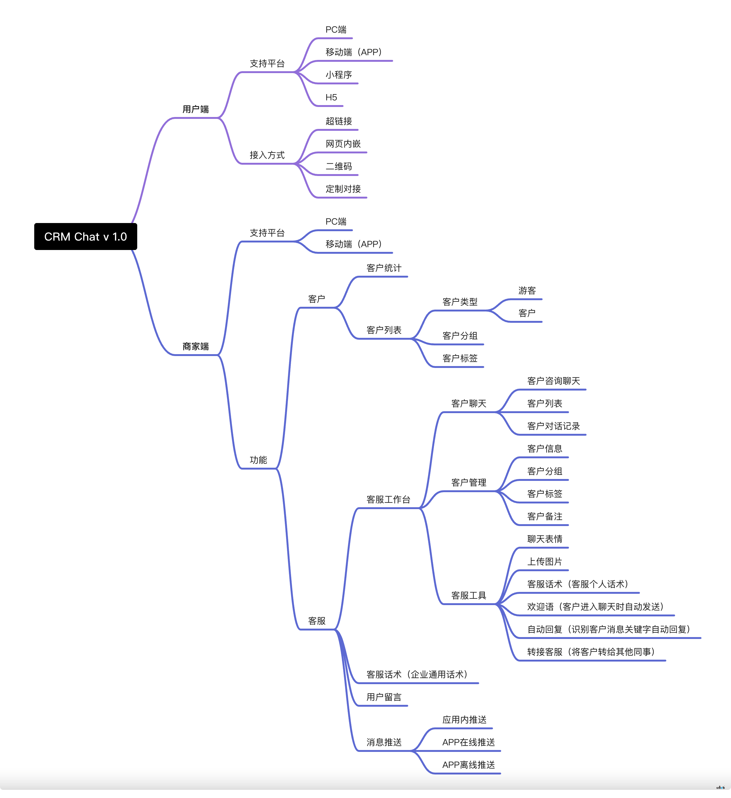 CRM Chat 客服系統(tǒng) v1.0 即將發(fā)布 ??????