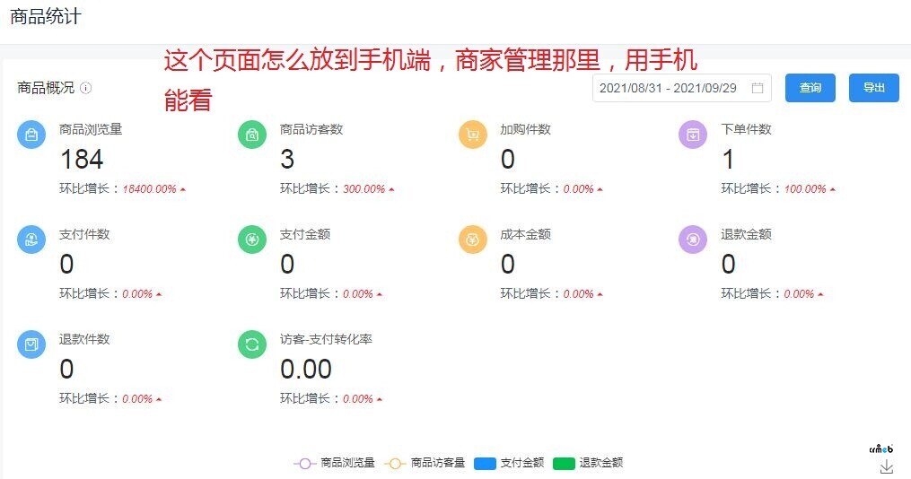 這個頁面怎么放到手機端，商家管理這里，用手機也可以看