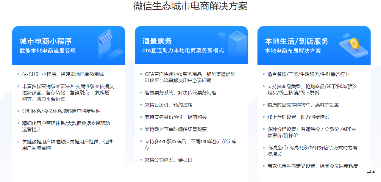 怎樣讓商品綁定單獨(dú)的一個自提點(diǎn)，關(guān)閉快遞配送