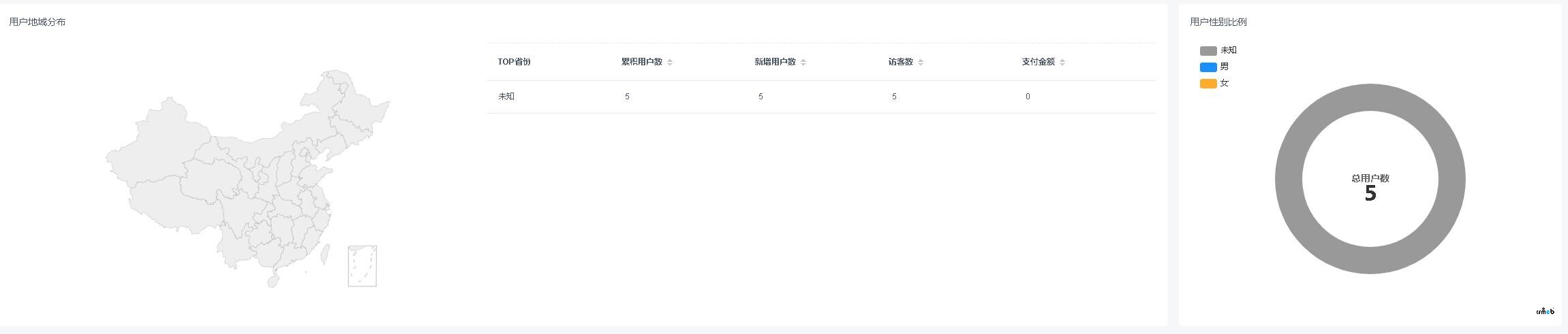 Pro 2.1版本后臺用戶統(tǒng)計問題&裝修頁面底部導航問題