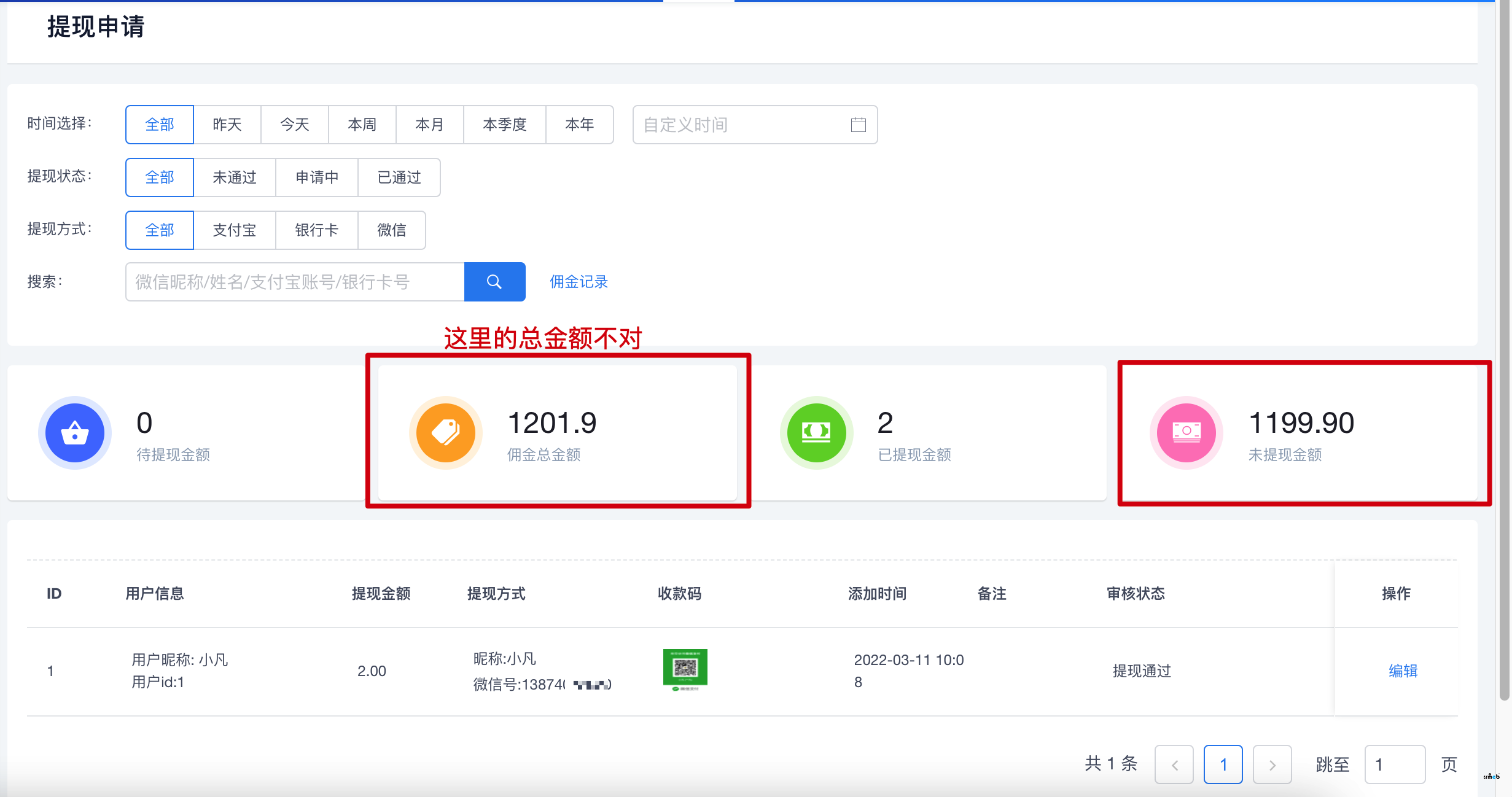 2.1.1 bug反饋，后臺(tái)提現(xiàn)申請(qǐng)頁面總金額和未提現(xiàn)金額邏輯錯(cuò)誤