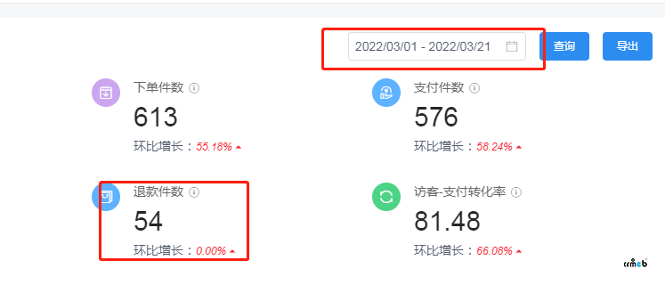 PRO版，運(yùn)營(yíng)數(shù)據(jù)有問(wèn)題BUG。退貨數(shù)據(jù)不管選什么時(shí)間段都是顯示總數(shù)