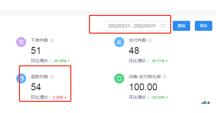 PRO版，運(yùn)營(yíng)數(shù)據(jù)有問(wèn)題BUG。退貨數(shù)據(jù)不管選什么時(shí)間段都是顯示總數(shù)