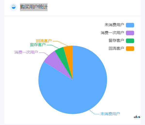 PRO2.1和2.2都沒有優(yōu)化的問題，麻煩關(guān)注一下