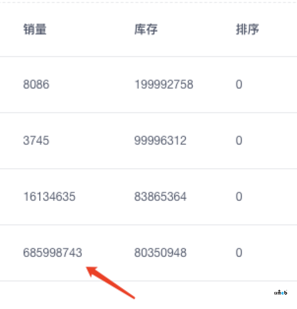 標(biāo)準(zhǔn)版商品銷量上限問題