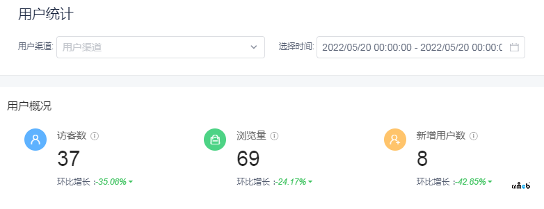 關(guān)于PRO系統(tǒng)運(yùn)營(yíng)數(shù)據(jù)的統(tǒng)計(jì)問題