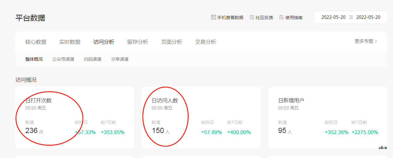 關(guān)于PRO系統(tǒng)運(yùn)營(yíng)數(shù)據(jù)的統(tǒng)計(jì)問題