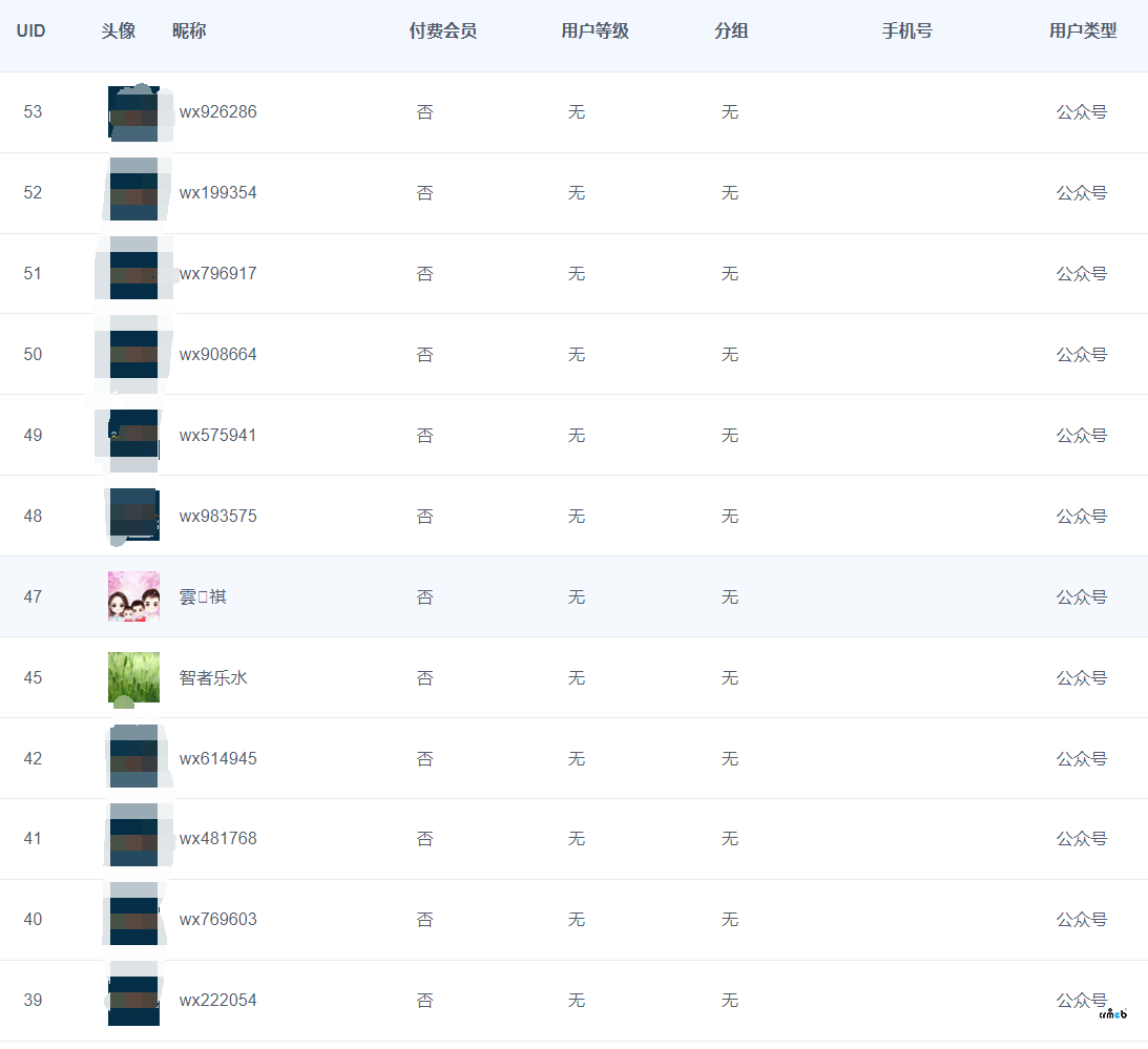 BUG反饋: PRO2.2.0版本公眾號(hào)類型無(wú)法獲取用戶昵稱和頭像