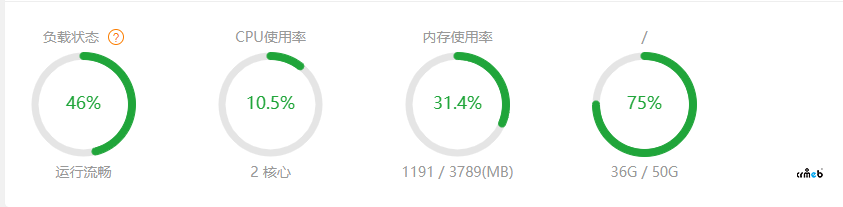 開啟隊列后，寶塔 cpu紅了