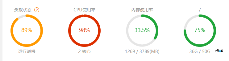 開啟隊列后，寶塔 cpu紅了